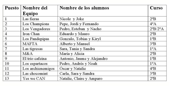TABLE-classified-1st-PHASE