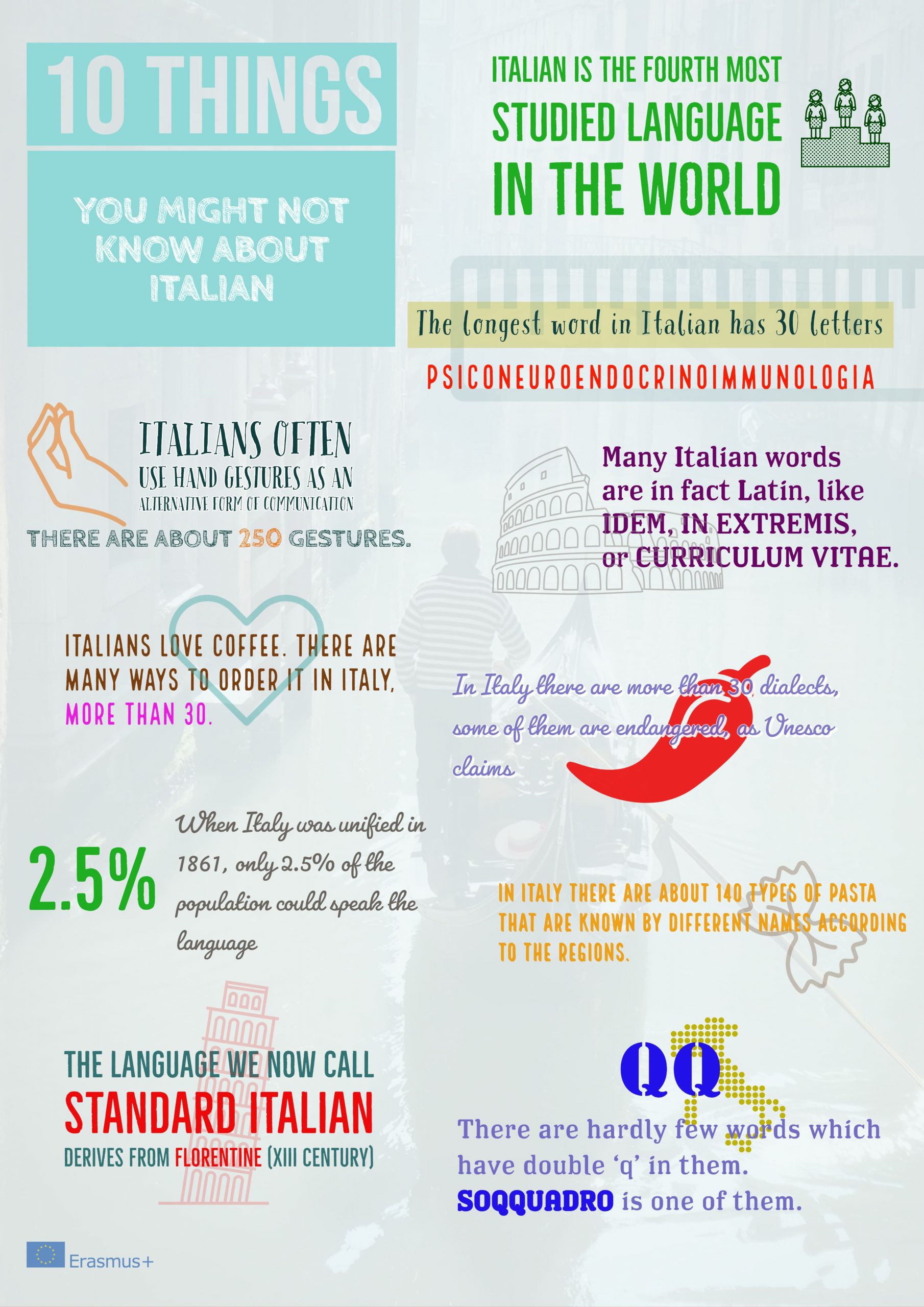 Día Europeo de las Lenguas pósters fun facts